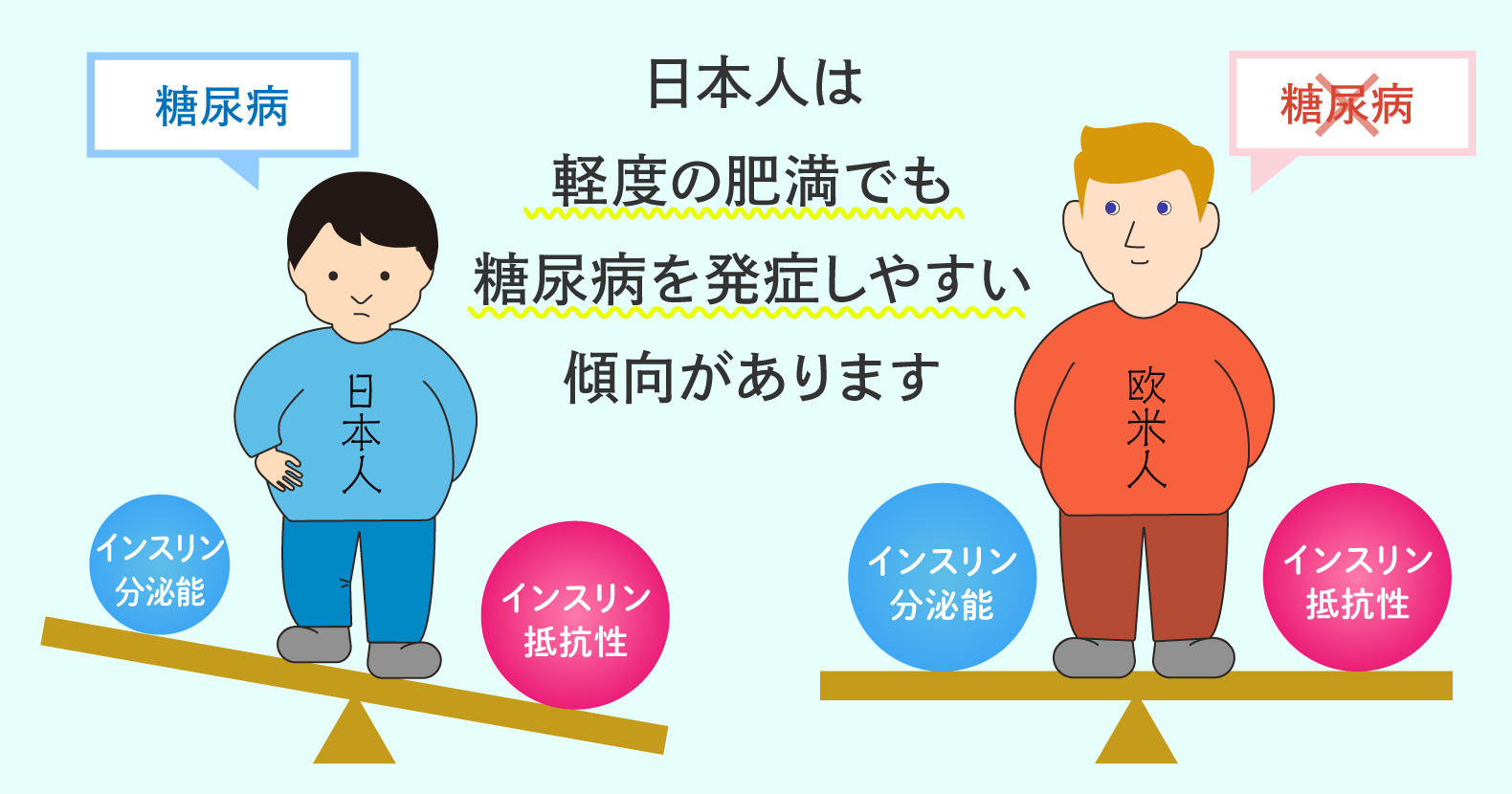 重度の低血糖の治療